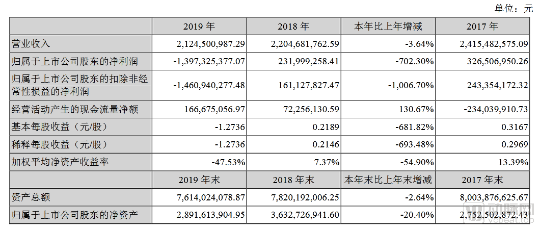 互联网医疗健康公司_医疗健康互联网 公司架构_互联网医疗公司组织架构