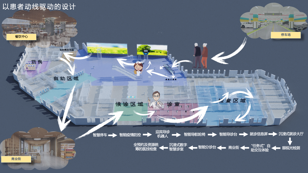 互联网+智慧医院建设方案_互联网智慧医院_智慧医院网络整体设计方案