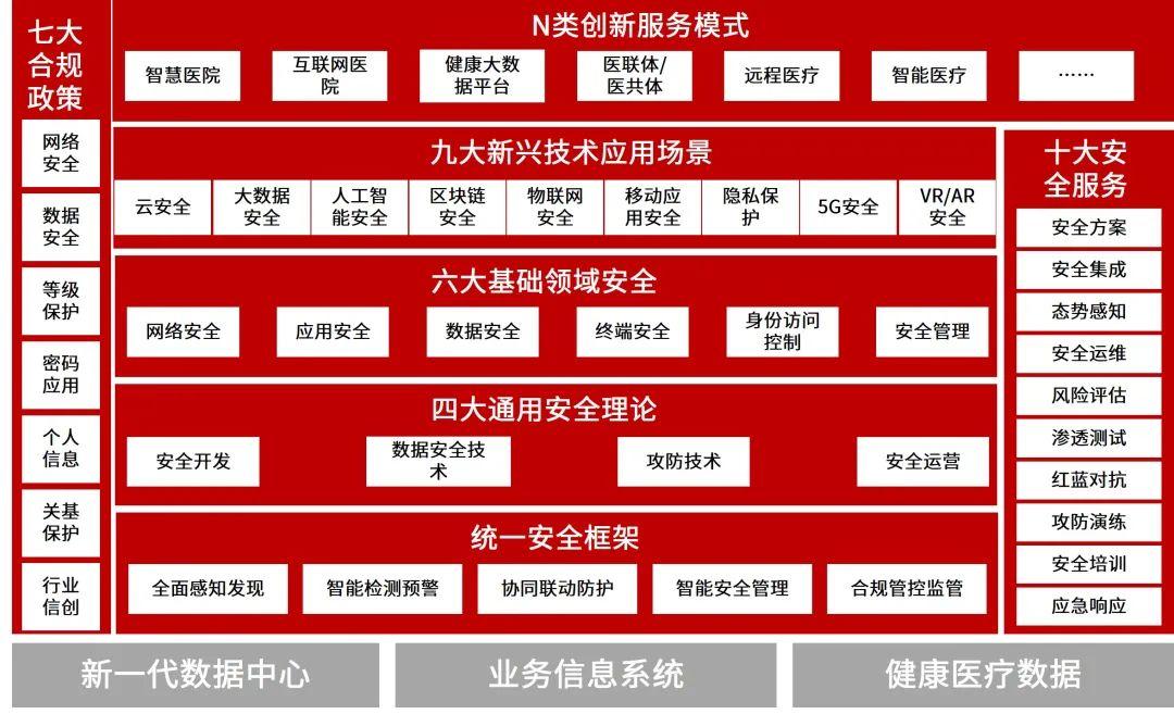 互联网医院牌照申请有谁审核_互联网保险牌照_互联网医院申请牌照是等保