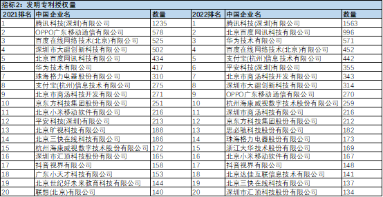人工智能问诊,专利技术_专利人工智能问诊技术是什么_专利人工智能问诊技术规范