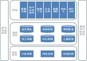 江苏省医疗健康产业联盟_江苏医共体_江苏省健康医疗大数据共享服务平台