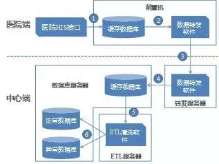 江苏省健康医疗大数据共享服务平台_江苏省医疗健康产业联盟_江苏医共体