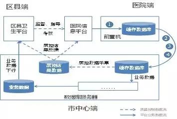 江苏医共体_江苏省医疗健康产业联盟_江苏省健康医疗大数据共享服务平台