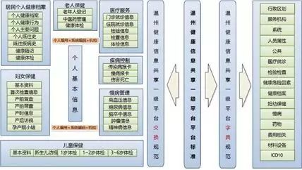 江苏省医疗健康产业联盟_江苏省健康医疗大数据共享服务平台_江苏医共体
