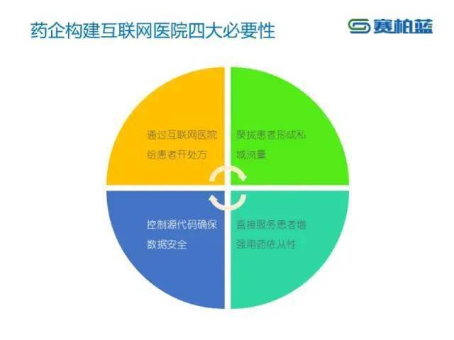 互联网医院的定义是什么_联网医院什么意思_联网定义医院是什么意思