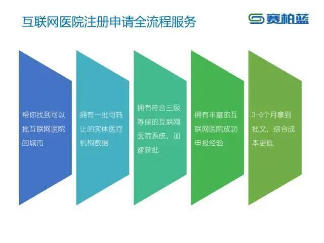 联网定义医院是什么意思_联网医院什么意思_互联网医院的定义是什么