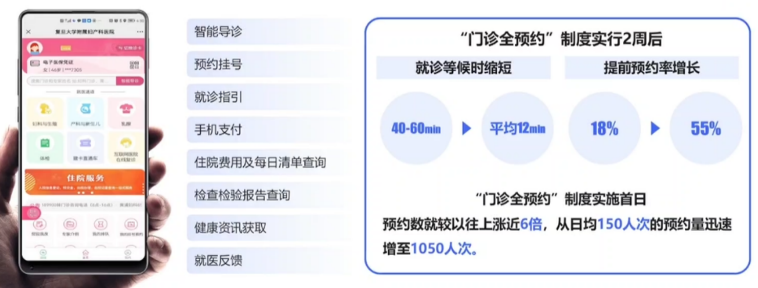医院联网需要什么证件_医院联网么_为什么要开互联网医院