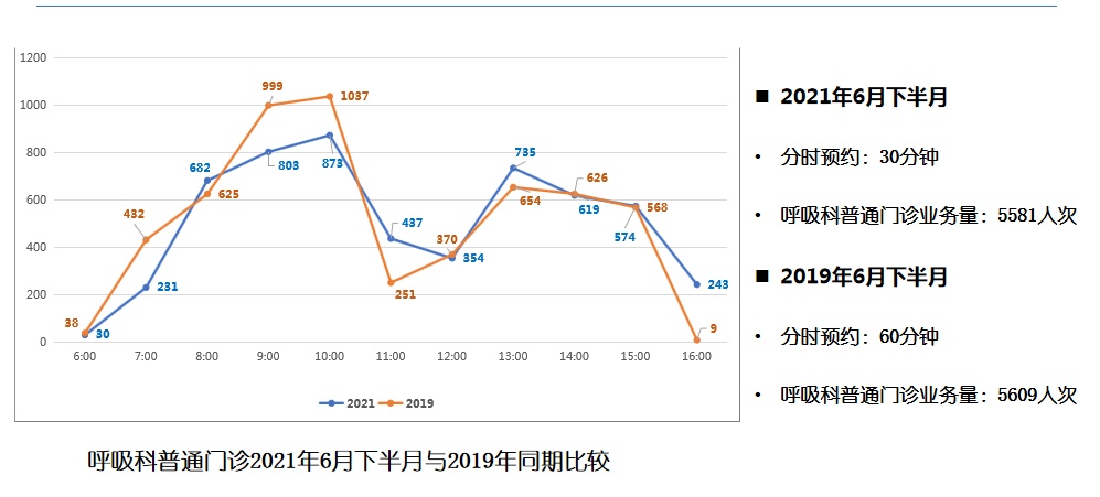 预问诊系统_问诊系统源码_问诊系统回顾怎么问