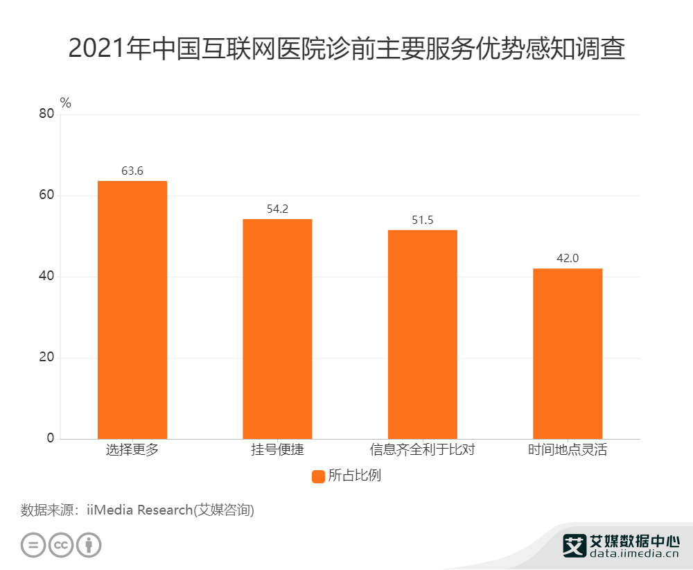 “互联网+医疗”背景下医院医疗信息的安全与保障分析