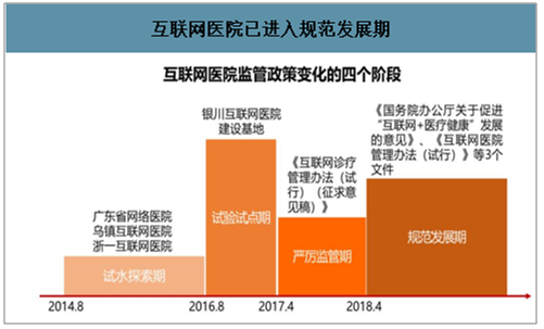 医院隔离线_互联网医院 风险隔离_隔离点风险