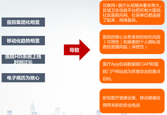 互联网医院 风险隔离_隔离点风险_医院隔离线