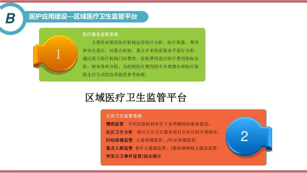 互联网+智慧医院建设方案_智慧医院网络整体设计方案_互联网智慧诊疗中心