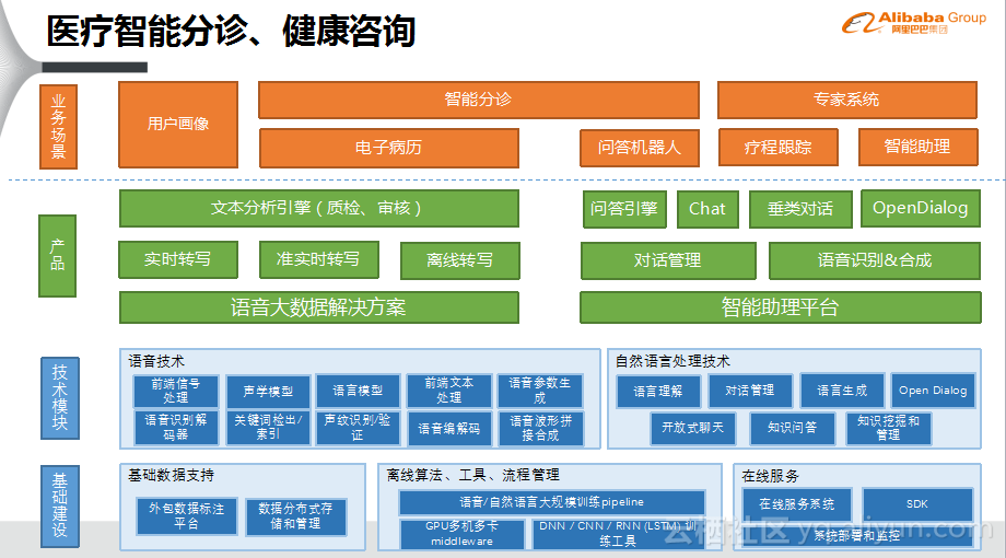 互联网+智慧医院建设方案_智慧医院网络整体设计方案_互联网智慧诊疗中心