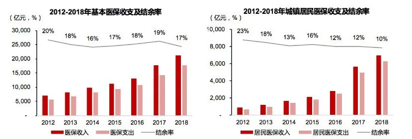 医药行业竞争格局特点_中国医药电商行业竞争格局艾媒咨询_医药电商的机遇与挑战