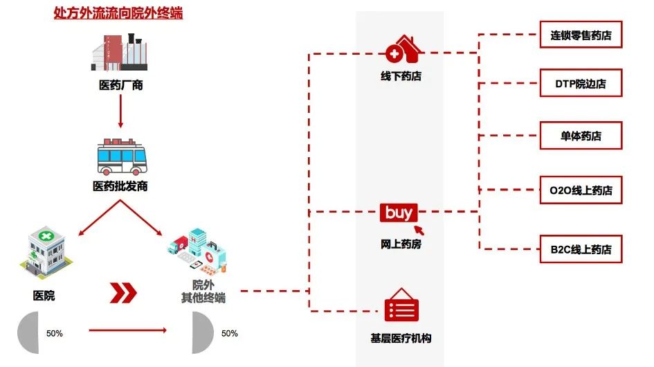 医药电商的机遇与挑战_医药行业竞争格局特点_中国医药电商行业竞争格局艾媒咨询