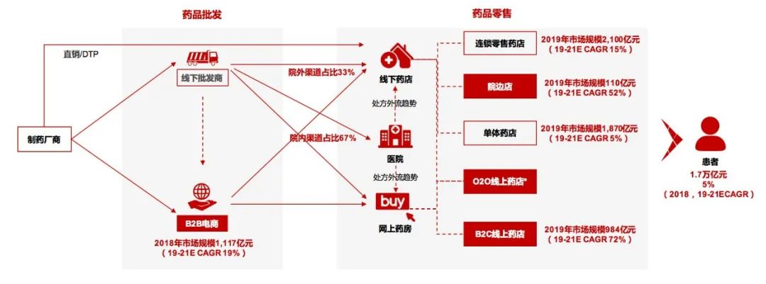 医药行业竞争格局特点_医药电商的机遇与挑战_中国医药电商行业竞争格局艾媒咨询