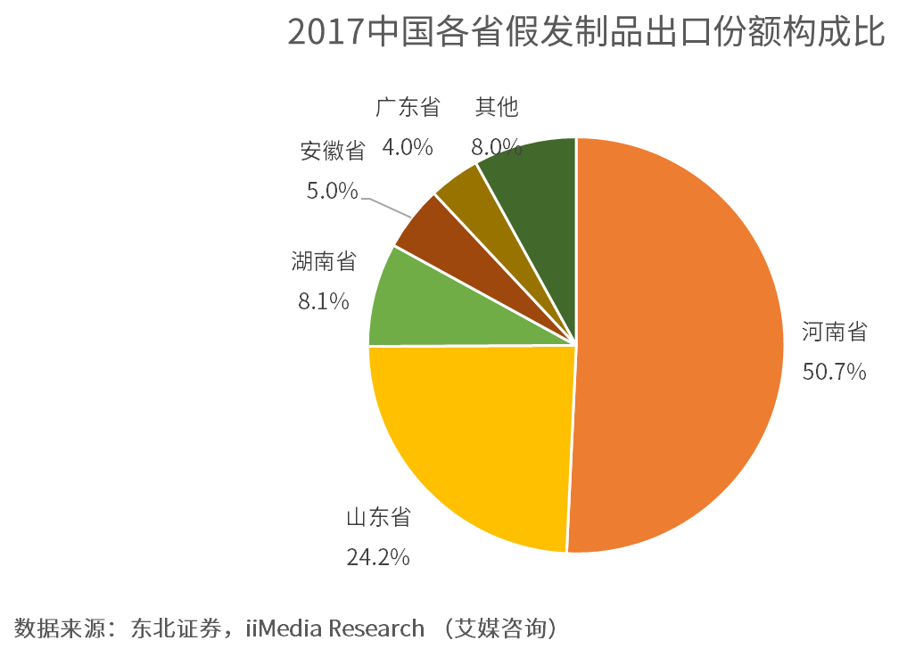 医药行业竞争格局特点_医药电商的机遇_中国医药电商行业竞争格局艾媒咨询