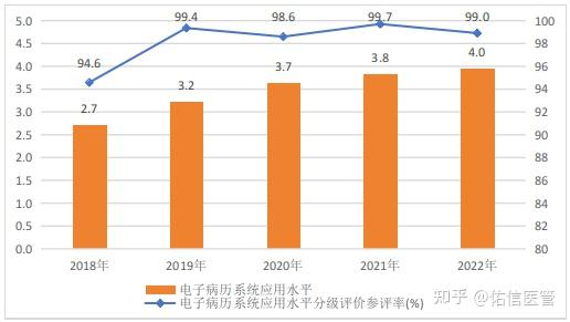 建设智慧医院的目的_智慧医院建设项目_智慧医院建设方案
