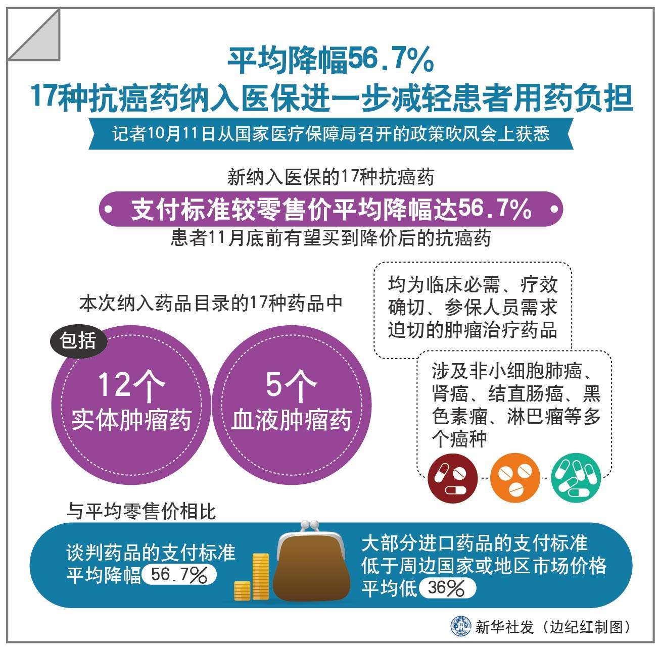 互联网诊疗 医保报销_医疗报销联网什么意思_医院报销联网