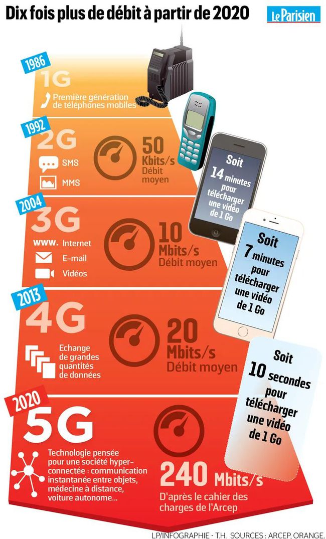 5g应用于医疗_5g应用医疗领域_5G在医疗中应用存在的问题