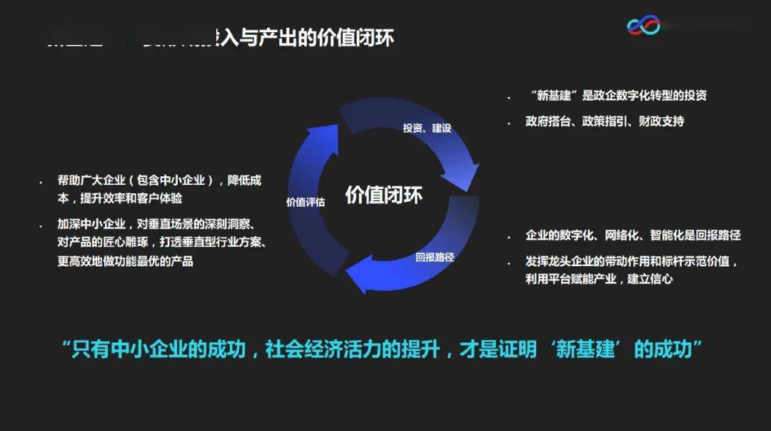互联网医院：政策明确，269家已建成、超100家新企业参与，生态逐渐完善