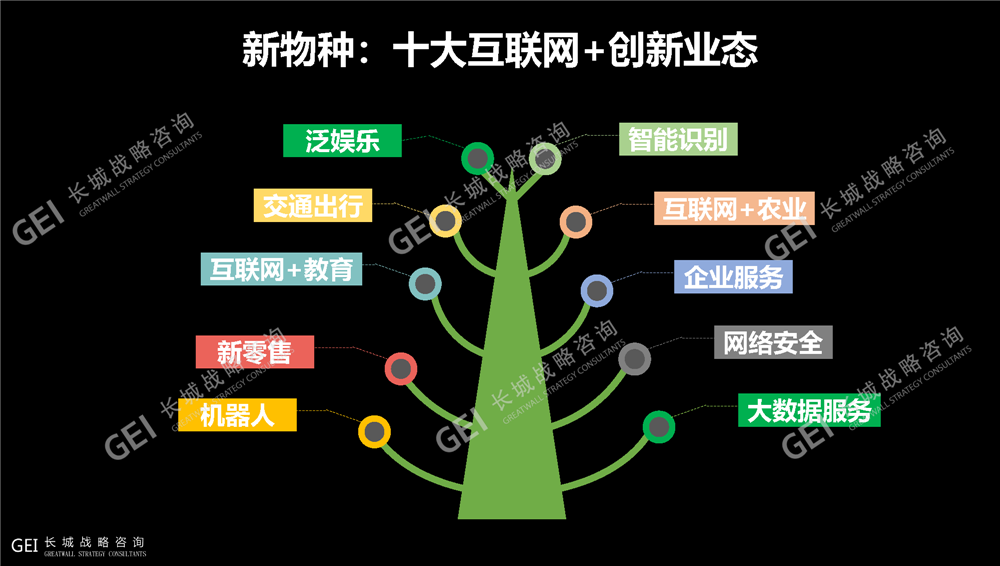 就医信息联网吗_就医服务平台_为什么要做就医平台