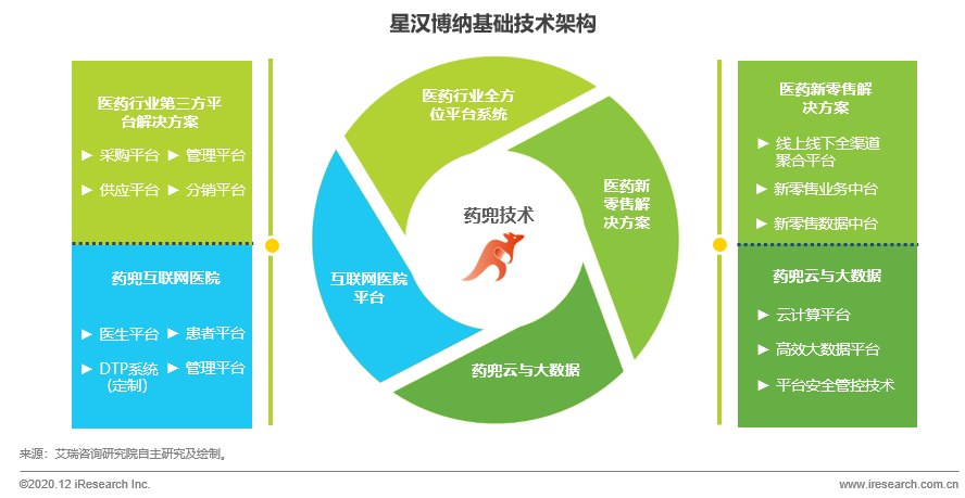 中国医药健康联盟是什么机构_中国医药健康联盟_中国互联网医药健康