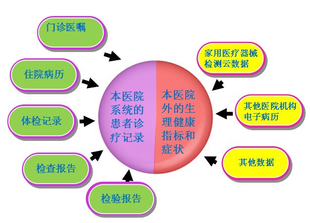 在线问诊系统_在线问诊系统国内外研究现状_在线问诊系统源码