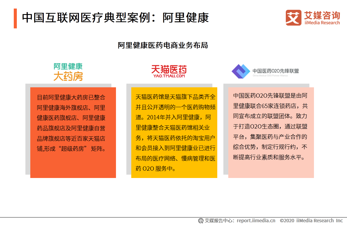 中国互联网医药健康_中国医药互联网_中国医药健康联盟是什么机构
