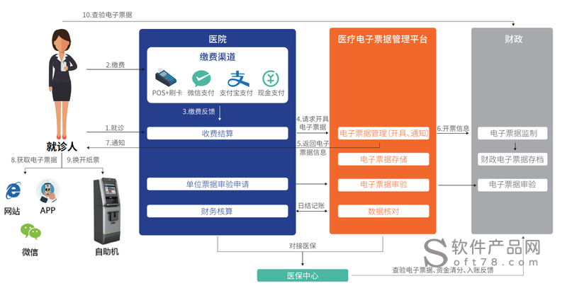 在线医疗小程序的前景？