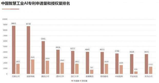 专利人工智能问诊技术规范_人工智能问诊,专利技术_专利人工智能