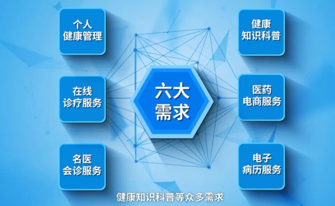 中国医药互联网_中国互联网医药健康_互联网+医药健康服务