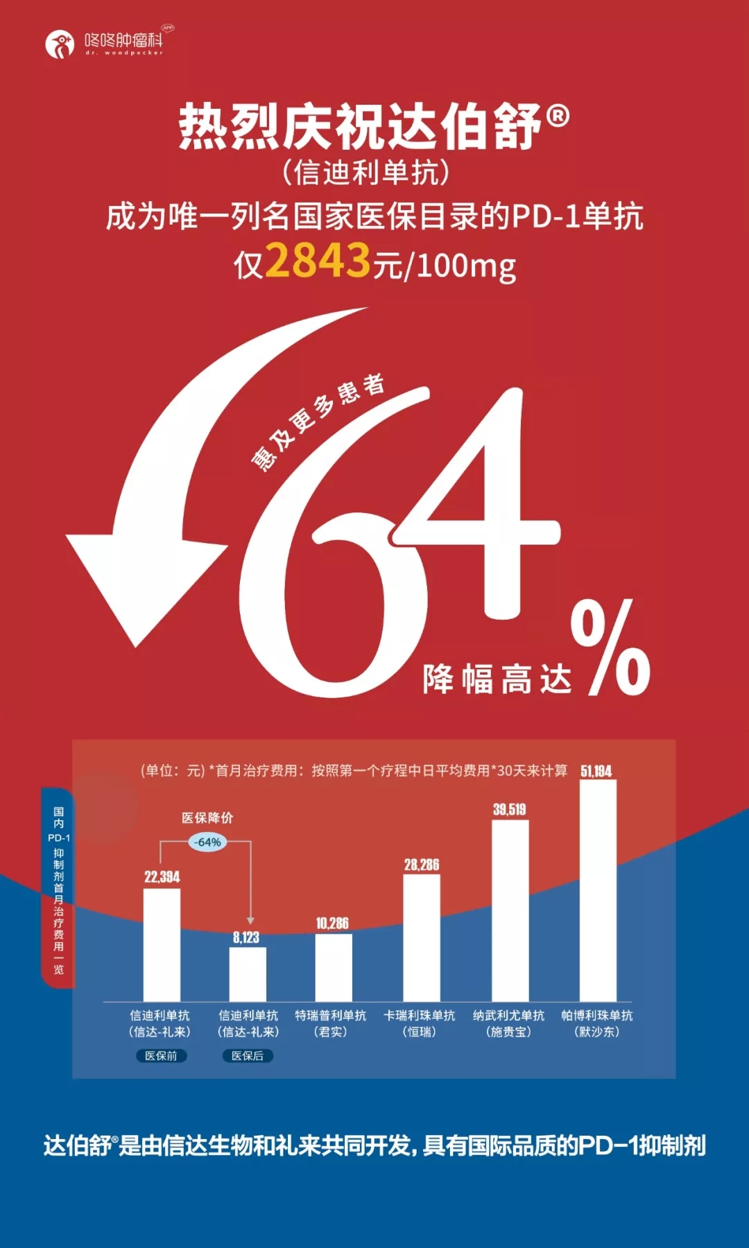 互联网医院在线处方审核规范_互联网医院处方单_处方审核系统