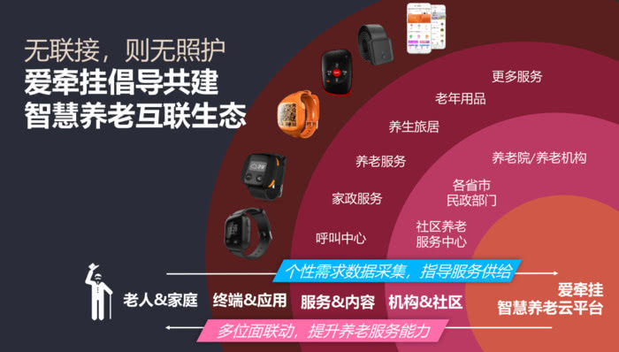 解读：通化市“互联网+智慧养老”模式