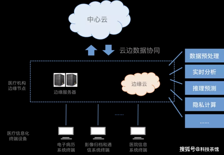 智慧医院系统_医院信息化智慧应用_智慧医院信息化建设