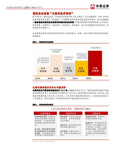 互联网医疗首诊政策_诊疗联网首诊什么意思_互联网诊疗首诊