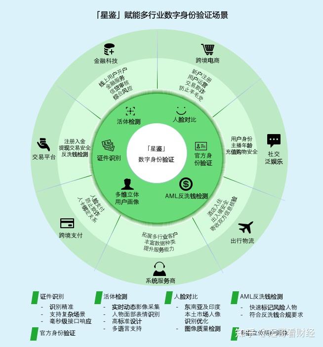 医疗报销联网什么意思_互联网诊疗 医保报销_报销诊疗医保联网怎么报销