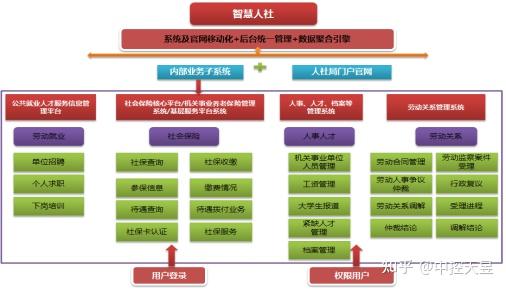 互联网诊疗 医保报销_医疗报销联网什么意思_报销诊疗医保联网怎么报销