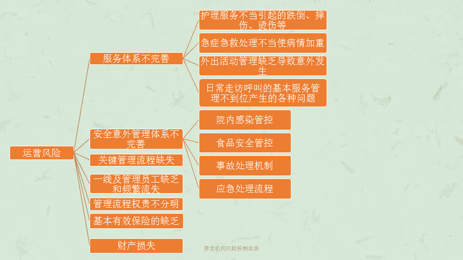 智慧医疗如何收费运营_医院智能化收费_智慧医疗运营模式