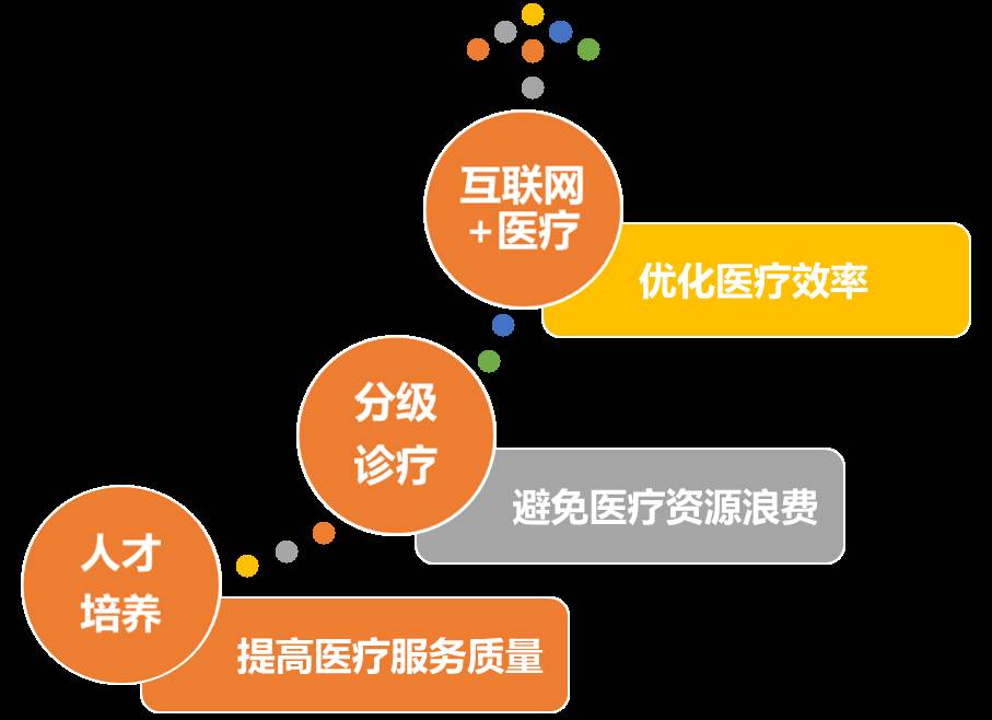 什么是互联网问诊_医院互联网问诊_互联网问诊开方
