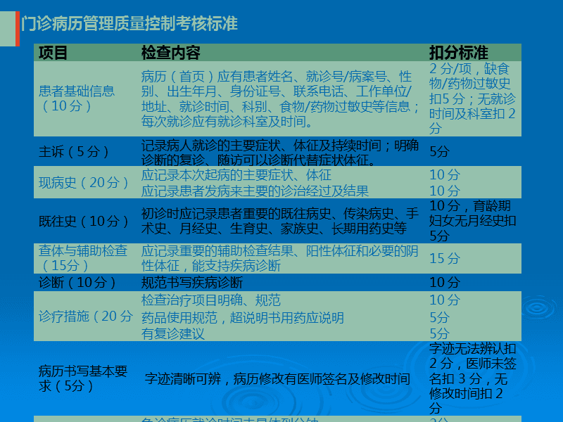 人工智能问诊系统设计_人工智能问诊系统怎么用_人工智能问诊系统