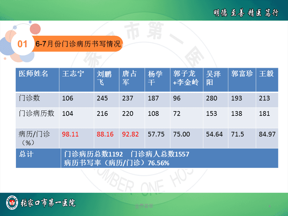 人工智能问诊系统设计_人工智能问诊系统怎么用_人工智能问诊系统