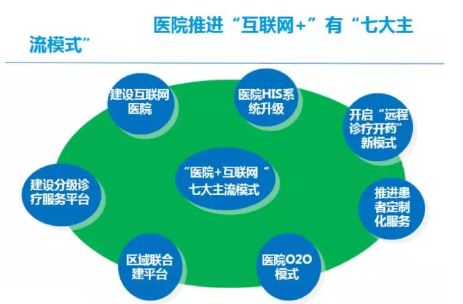 医院联网什么意思_医院互联网_互联网医院目的