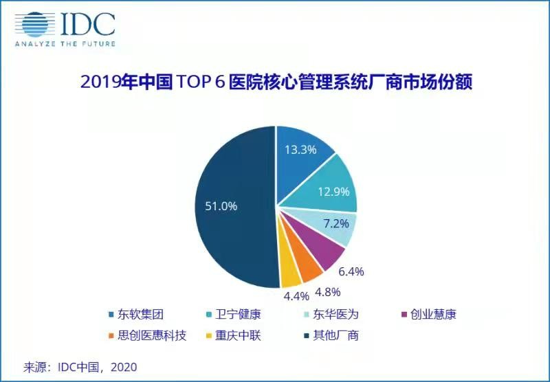 医疗化信息产品是什么_医疗信息化概念_医疗信息化产品