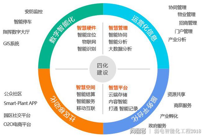 园区智慧解决问题方案_智慧园区解决了什么问题_智慧园区解决方案