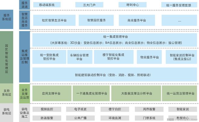 智慧园区解决了什么问题_智慧园区解决方案_园区智慧解决问题方案