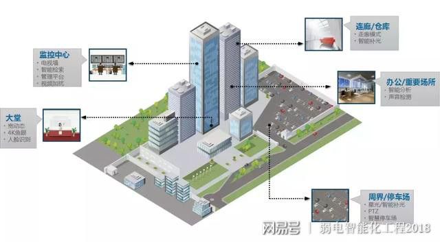 园区智慧解决问题方案_智慧园区解决了什么问题_智慧园区解决方案