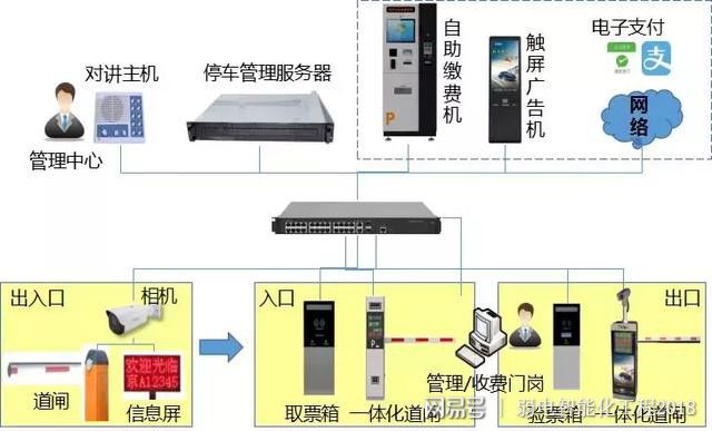 智慧园区解决方案_智慧园区解决了什么问题_园区智慧解决问题方案