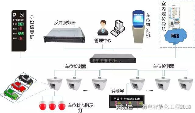 智慧园区解决方案_园区智慧解决问题方案_智慧园区解决了什么问题