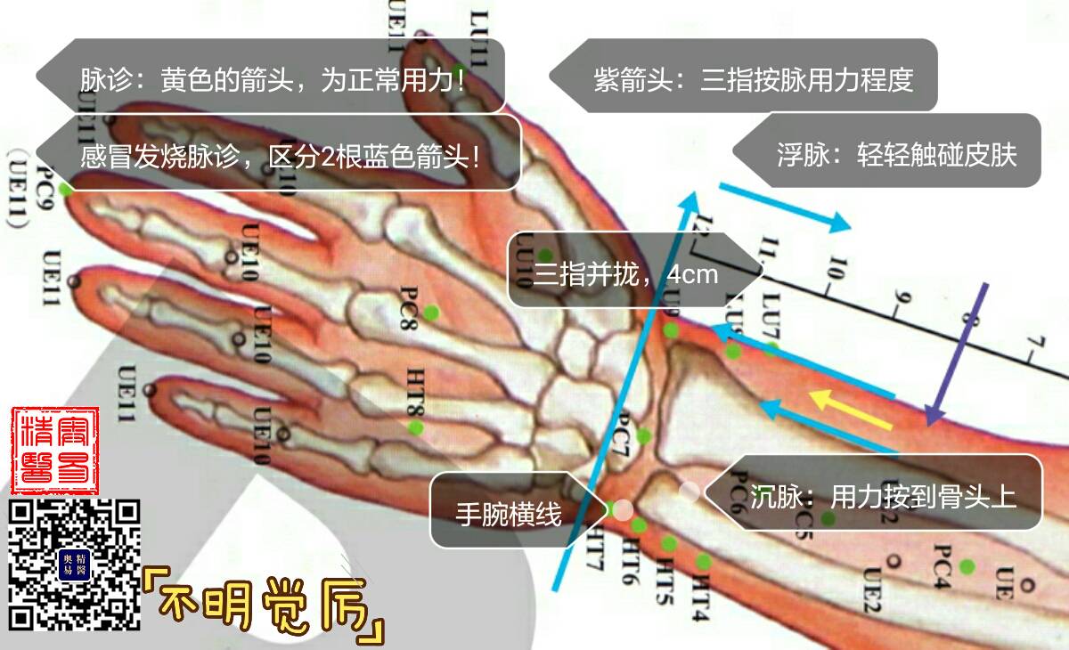 在线问诊系统国内外研究现状_在线问诊系统竞品分析_在线问诊系统